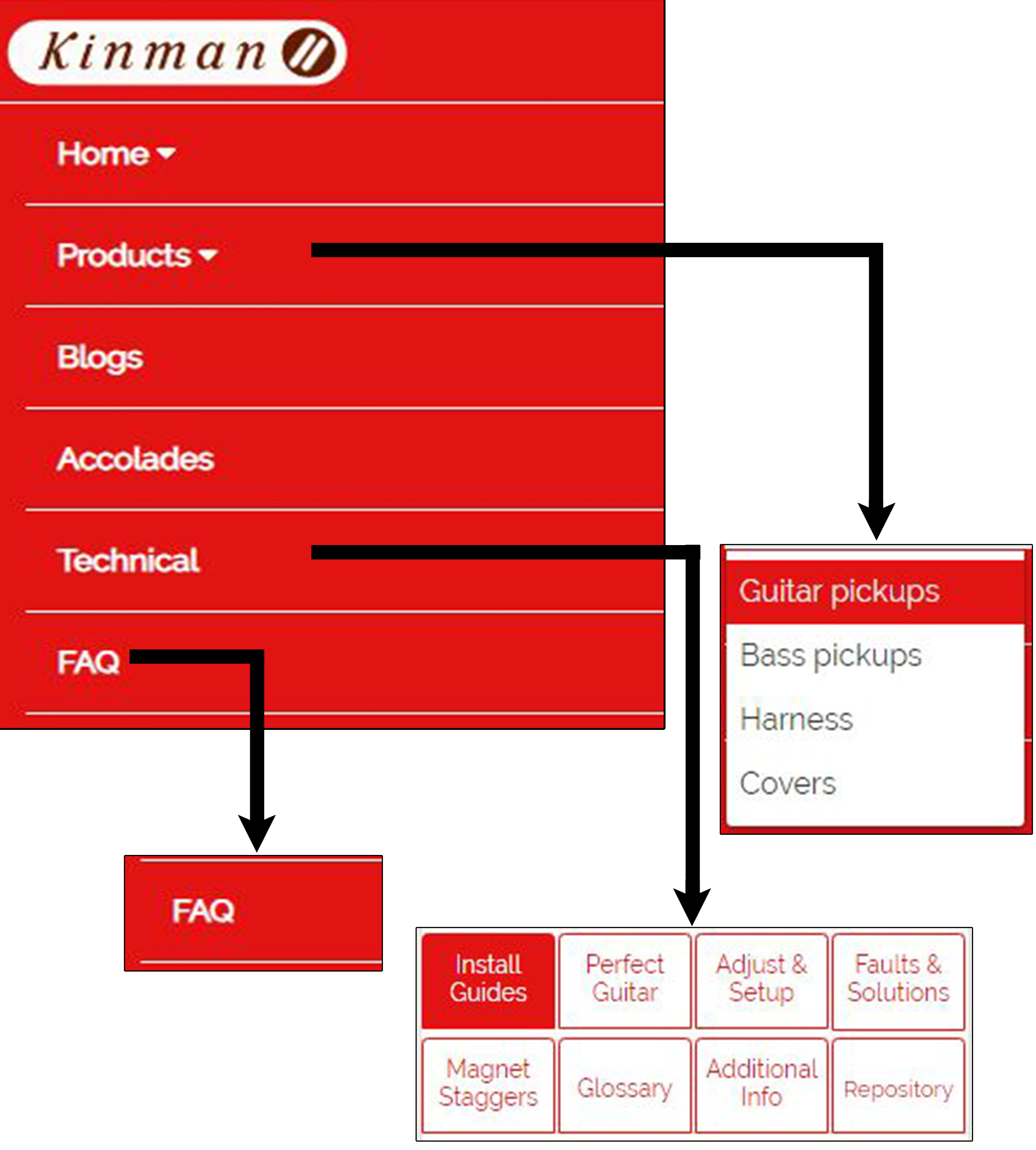 contact-us-instructions